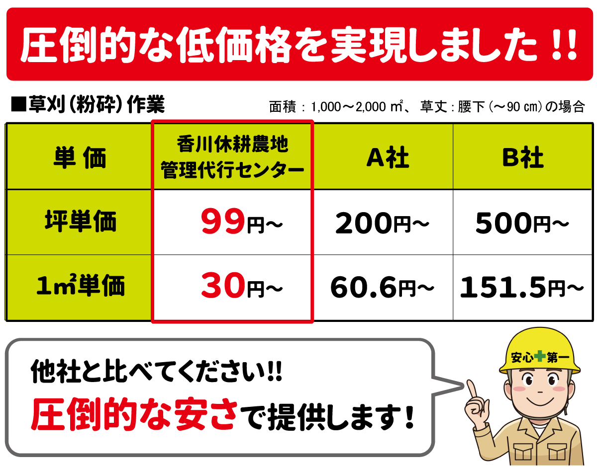 圧倒的な低価格を実現しました